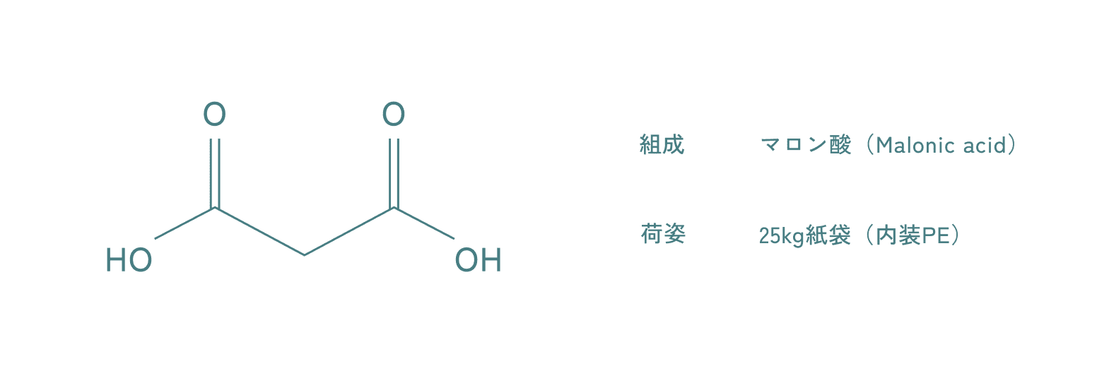 図：特性
